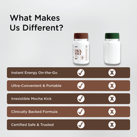 Java Jolt – Instant Energy Boost